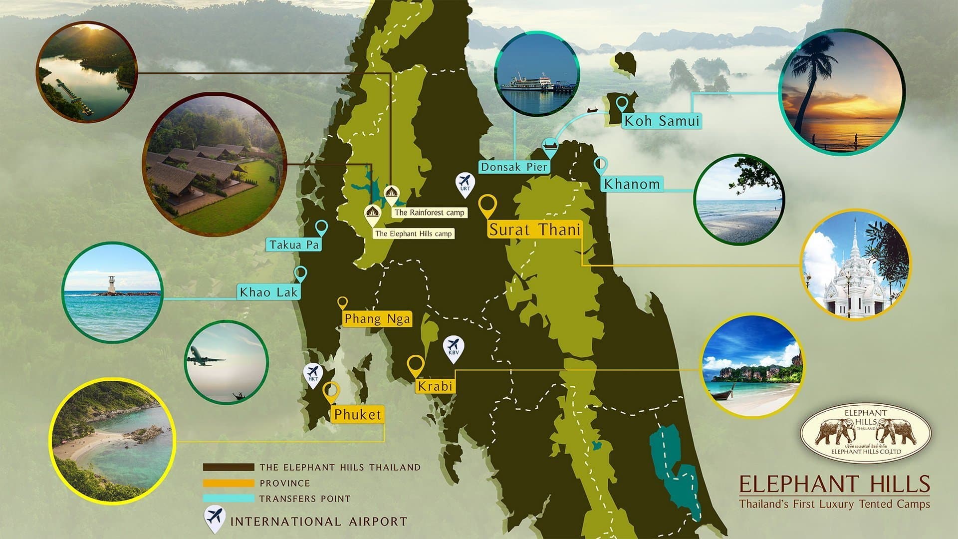 Facts 13 All of the transfers will be included in all tour packages